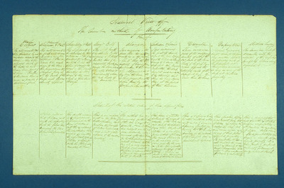 HC.AS.1.16
<br/>
Note on circular method of amputating
<br/>
<em></em>